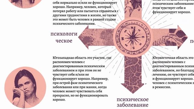 Диаграмма психического здоровья смотреть онлайн