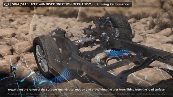 Stabilizer with Disconnection Mechanism (SDM) | Toyota