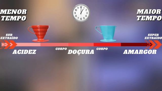 Café Entenda o efeito do tempo e da quantidade de despejos (ataques) | Cortes Não Sou Barista смотреть онлайн