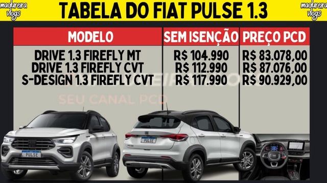 Fiat Aumenta Valores dos SUVs para PCD! Confira Atualização! смотреть онлайн