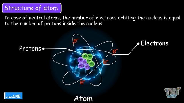 Atom | Structure of Atom | Atomic Mass смотреть онлайн