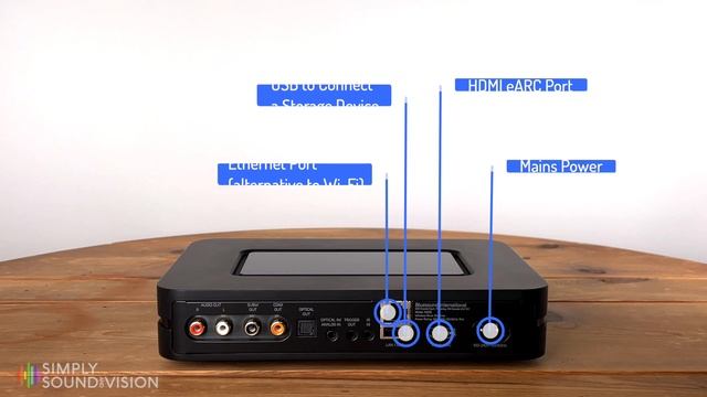 Bluesound NODE (N130) Overview смотреть онлайн