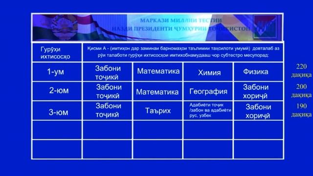 Маркази миллии тестӣ 2021 Қисми-А