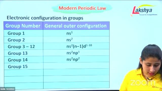 BRIDGE THE GAP | CHEMISTRY | CSF MAM | MODERN PERIODIC TABLE смотреть онлайн
