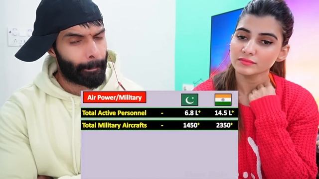 India vs Pakistan 2023 Military Power Comparison | Indian Army vs Pakistan Army | Reaction !! смотреть онлайн