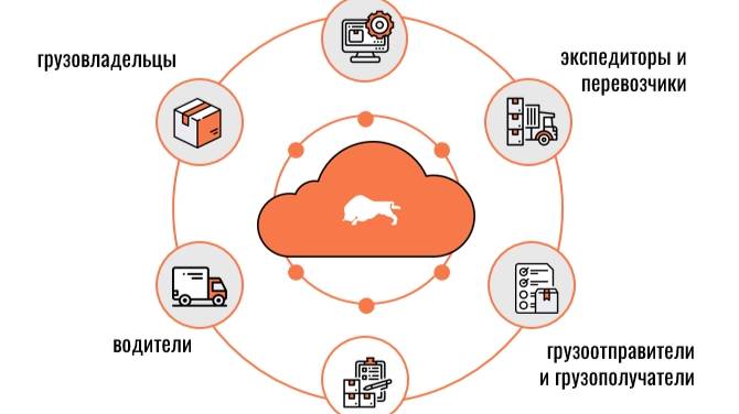 TMS система Везубр смотреть онлайн