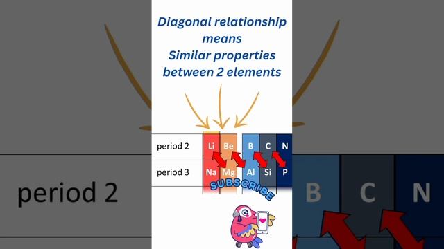 Diagonal relationship of elements? смотреть онлайн