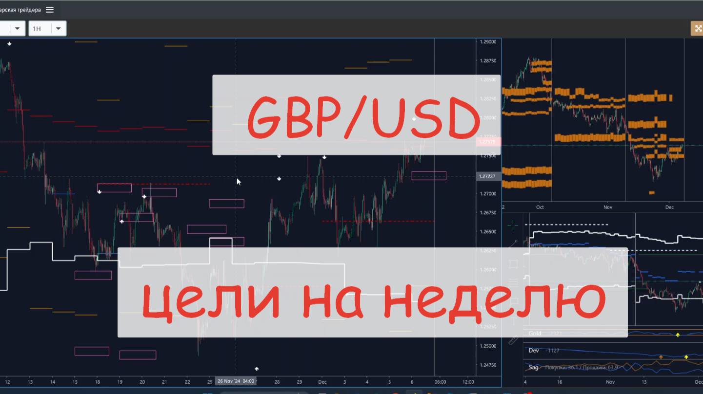 GBP/USD новые цели по Фунту. Смотрим при помощи биржевых индикаторов смотреть онлайн