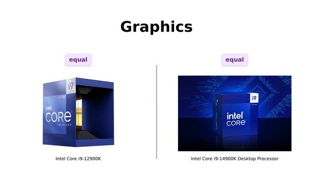 Intel Core i9-12900K vs. Intel Core i9-14900K 🎮 Which Gaming Processor is Better? смотреть онлайн
