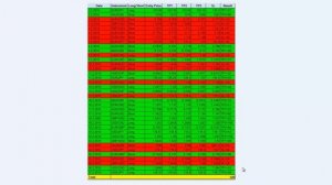 беспроигрышная стратегия форекс