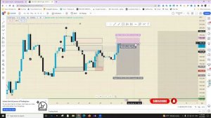 SMC (Smart Money Concept) Introduction 1