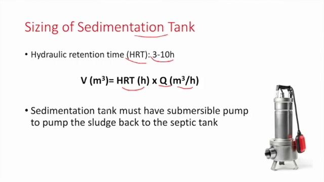 Design Calculations For MBBR Wastewater Treatment Plant With Solved Example