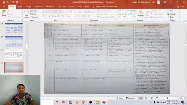 BIMBINGAN ONLINE SEJARAH MINAT KELAS XII