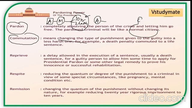 Pardoning power of president of india / ಭಾರತದ ರಾಷ್ಟ್ರಪತಿಗಳ ಕ್ಷಮಾಪಣಾ ಅಧಿಕಾರ expd By Venkatesh.Patil. смотреть онлайн