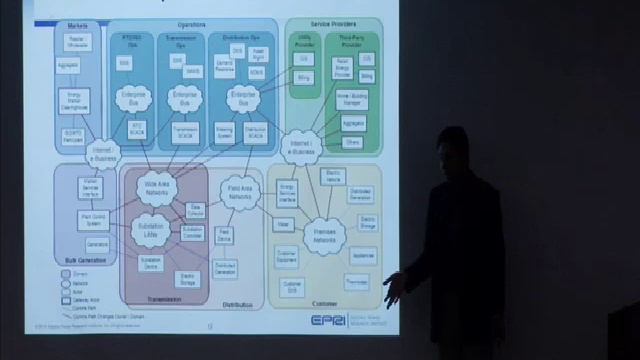 Demystifying and De-Jargoning the Smart Grid смотреть онлайн