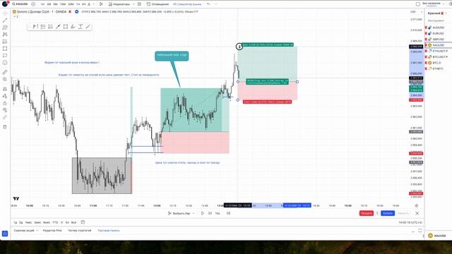 Order Flow - Бектесты. Как работает Order Flow.