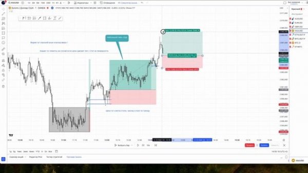 Order Flow - Бектесты. Как работает Order Flow.