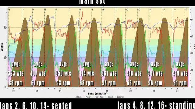 cycling workout- hill repeats- in and out of saddle (Wahoo Kickr, Tacx Flux smart trainer) смотреть онлайн