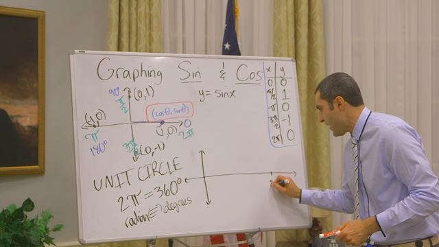 Trigonometry – Graphing SIN and COS смотреть онлайн