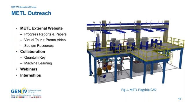 Webinar 72: The Mechanisms Engineering Test Loop METL Facility at Argonne National Lab смотреть онлайн