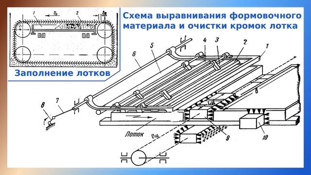 Узлы для изготовления форм в лотке конфетоотливочных полуавтоматов