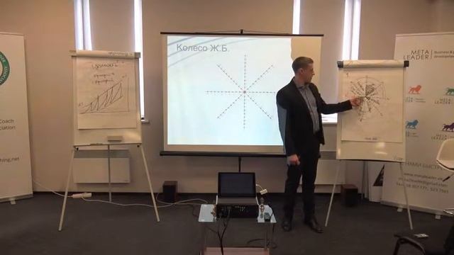 Колесо жизненного баланса профессиональное обучение коучей в Таллинне