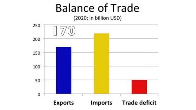 Turkey Economy Explained