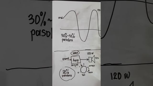 Alamin Kung Match Ang Speaker Sa Amplifier - Part 1