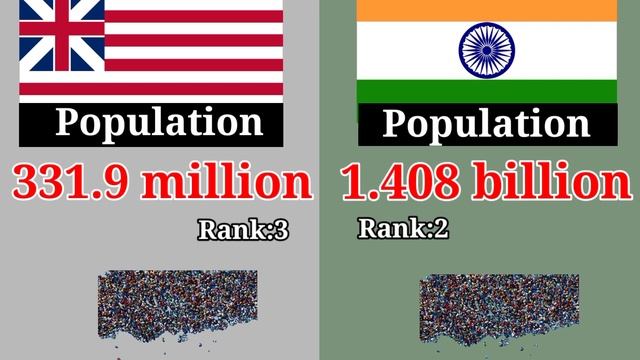 India Vs United States_Country Comparison #india #usa