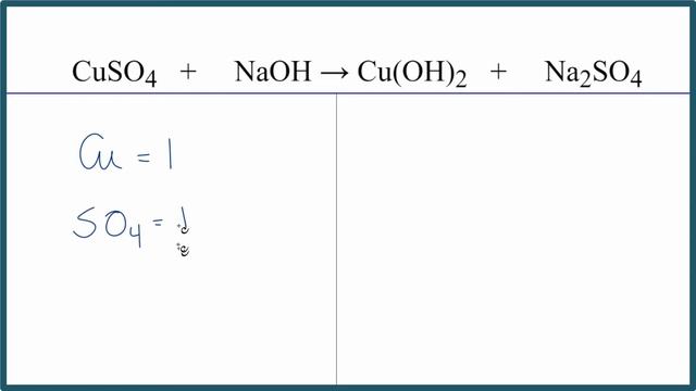 Balancing Chemical Equations (how-to, Examples, & Practice Problems) 🧪🧪🧪