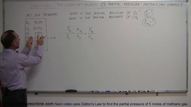 Chemistry Of Gases (24 Of 40) Partial Pressure: Dalton's Law: Example 2