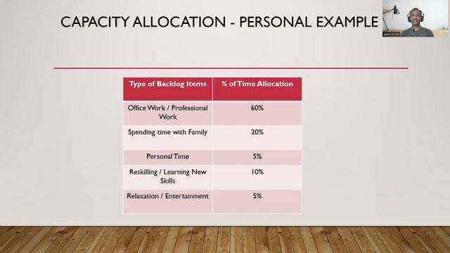 How to plan your available time? (Personal vs Professional Front) смотреть онлайн