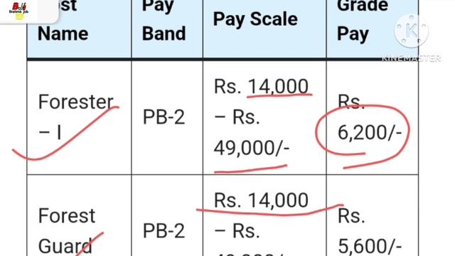 BTR नि FOREST DEPARTMENT नि गोदान साख्रि। FORESTER -1 & FOREST GUARDS RECRUITMENT смотреть онлайн