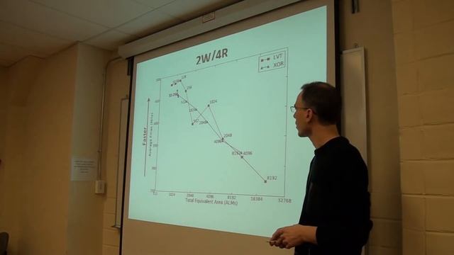 Multi-Ported Memories for FPGAs via XOR смотреть онлайн