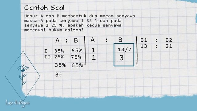 Hukum Dasar Kimia #Lavoisier #Dalton #GayLussac #Avogadro #Proust смотреть онлайн