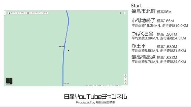【ノート4WD燃費計測＆性能チェック＜補足編：前編＞】ポイント毎の燃費計測結果まとめ＆バッテリーの枯渇について смотреть онлайн