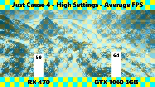 RX 470 Vs GTX 1060 3GB | Tested In 6 Games