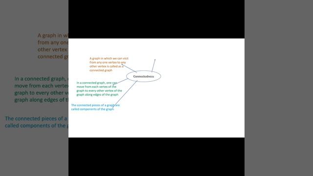 #Graph_Theory--45--Connectedness смотреть онлайн