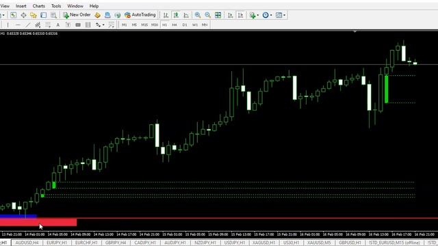 Master The Markets A Deep Dive Into FVG Imbalance Indicator For MT4