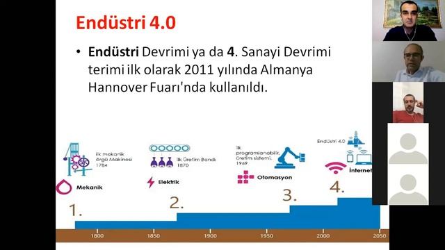 Yapı Malzemelerinde Dijital Dönüşüm (Bölüm 1) смотреть онлайн