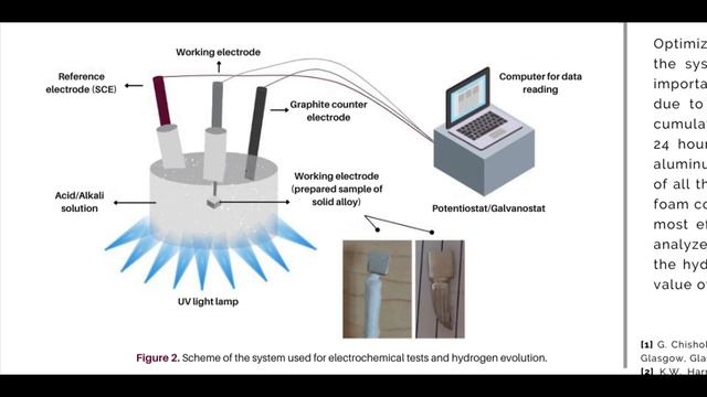 HYDROGEN PRODUCTION - PHOTOHYDROLYSIS OF METALLIC FOAMS BASED ON Zn AND Al - IMRC 2022 - MATECSS смотреть онлайн