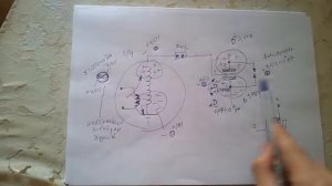 Дональда Смита. Раскрытие Принципа Сепарации