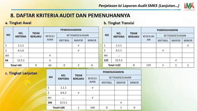 Penjelasan Rinci Penyusunan Laporan Audit SMK3 Sesuai PP. No. 50 Tahun 2012 (Standar Cara Pengisian