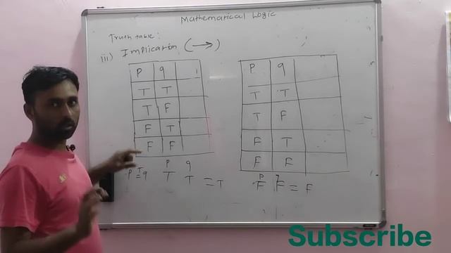 Class 12 Mathematica logic math1 | part2 смотреть онлайн