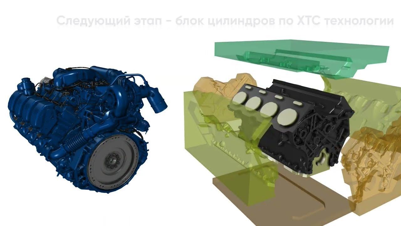 Технологическое обновление Тутаевского моторного завода и модернизация двигателя для КИРОВЦЕВ смотреть онлайн