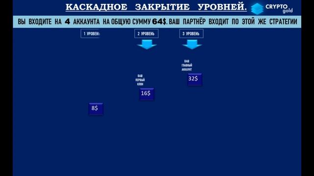 РАБОТАЕМ ДРУЖНО.ЗАРАБАТЫВАЕМ СЕРЬЕЗНО. смотреть онлайн