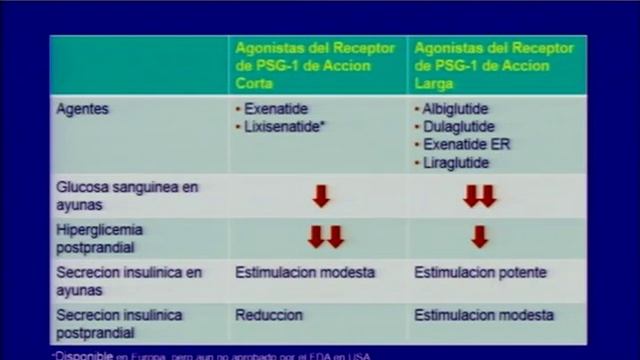C10 2 2 Fisiologia y aplicaciones terapeuticas смотреть онлайн