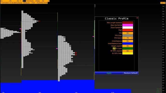 13. Classic Profile (market profile) | Основные настройки смотреть онлайн