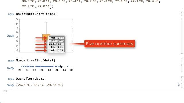 Introduction to Statistics: Box and Whisker Plots смотреть онлайн
