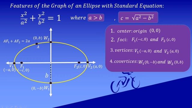 ELLIPSE : DEFINITION AND EQUATION //GRADE 11 PRECALCULUS //SALAMATH2020 смотреть онлайн